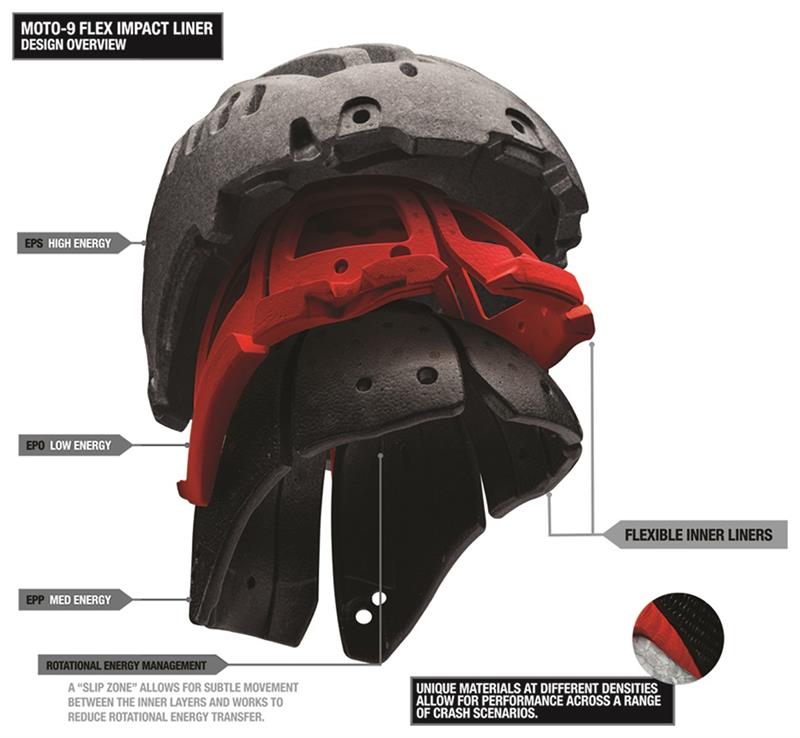 FLEX helmet safety