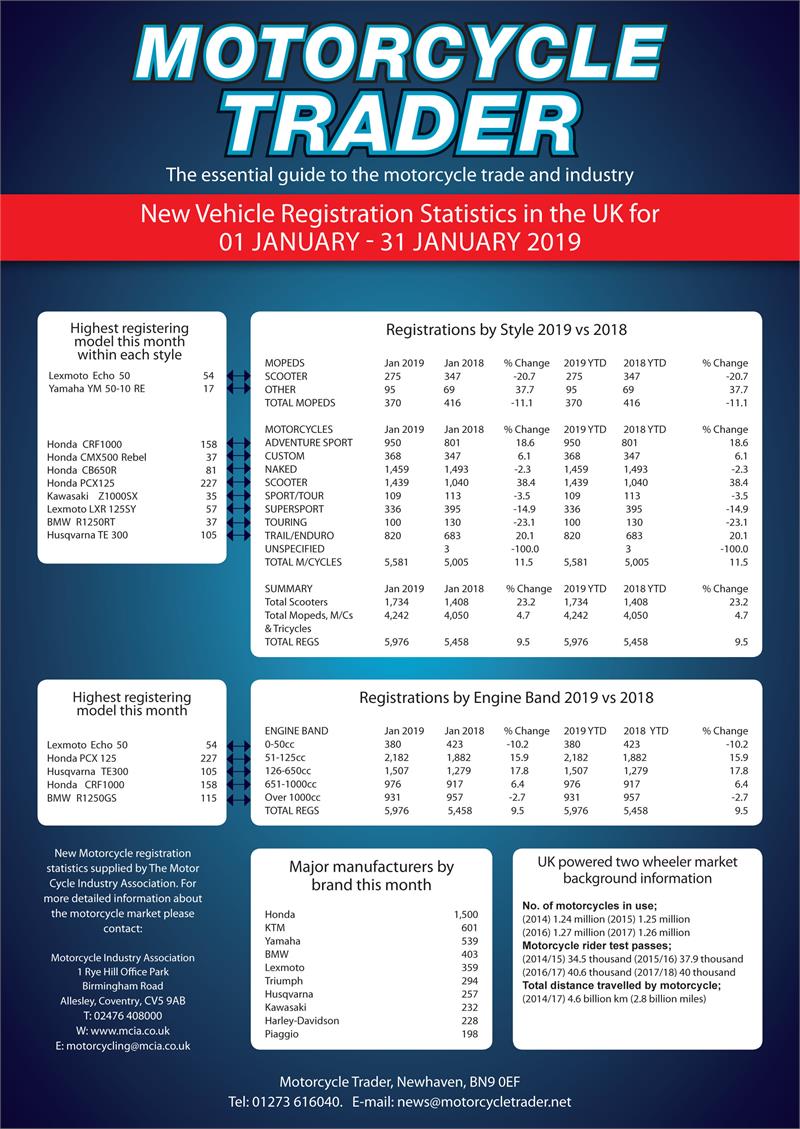 Registration Statics January 2019